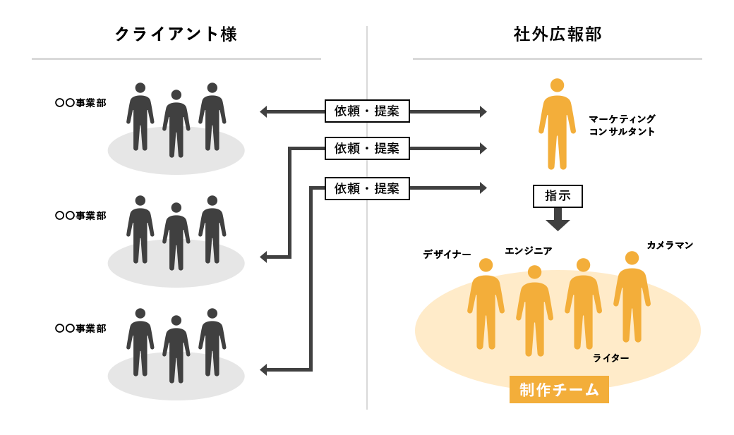 ソフトウェア開発会社