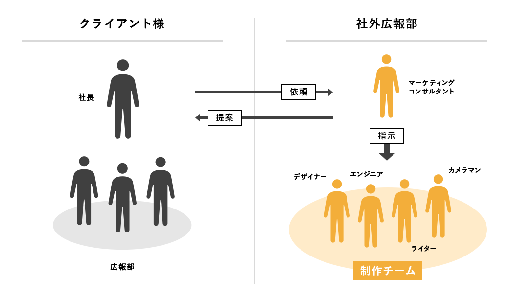 製造業