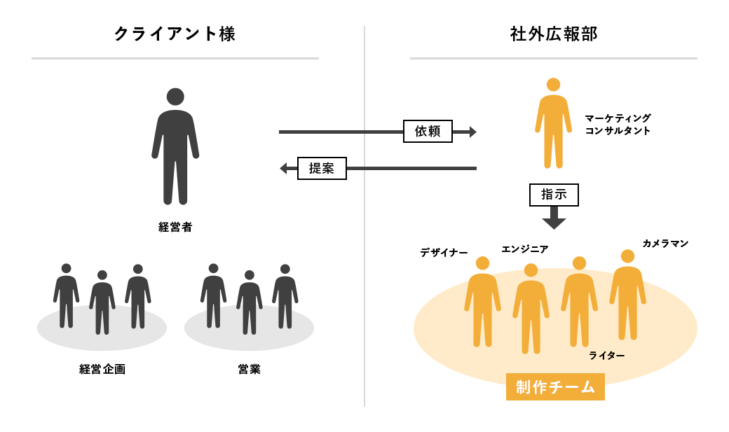 専門商社